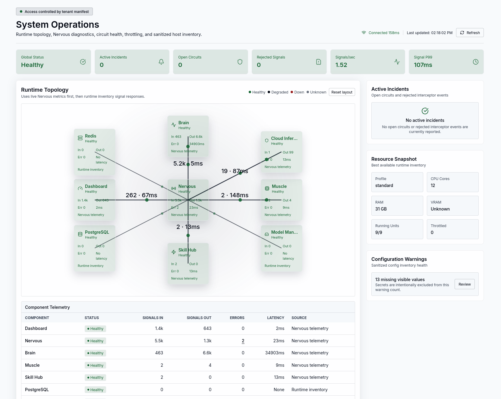 JintellarCore dashboard showing approval-aware workflow activity